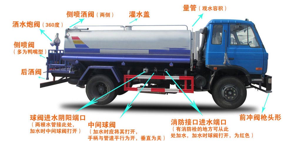 13方東風(fēng)灑水車結(jié)構(gòu)圖